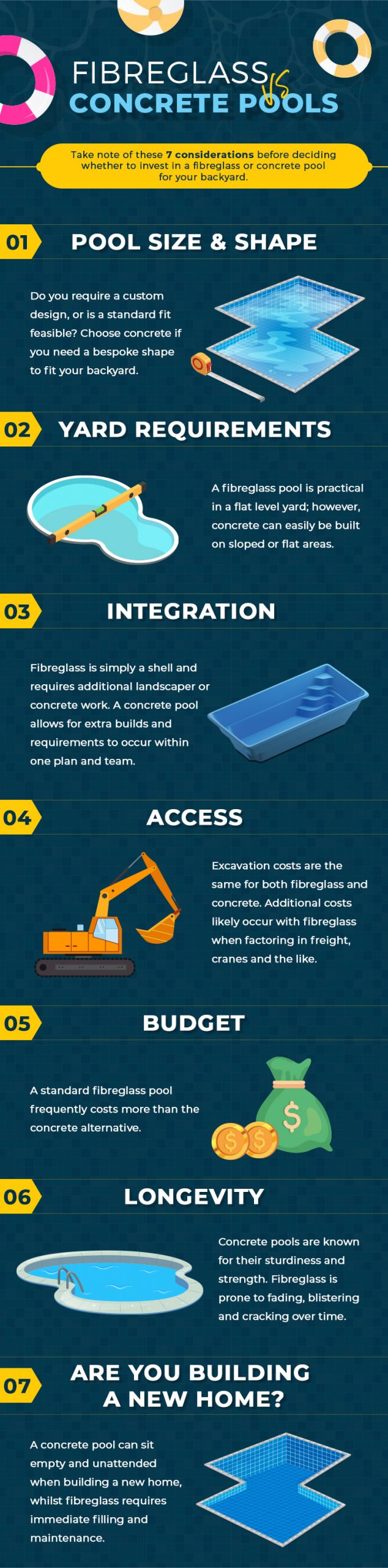Fibreglass VS Concrete Pools - infographic